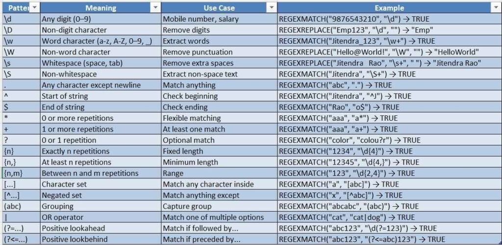 Regex-Patterns-Cheat-Sheet-Character-Classes