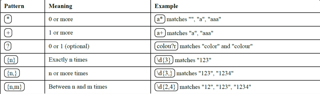 Regex-Patterns-Cheat-Sheet-Quantifiers