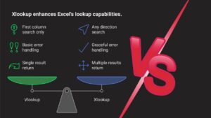 Read more about the article VLOOKUP vs XLOOKUP: The Ultimate 2025 Comparison Guide (Which Excel Function Wins?)
